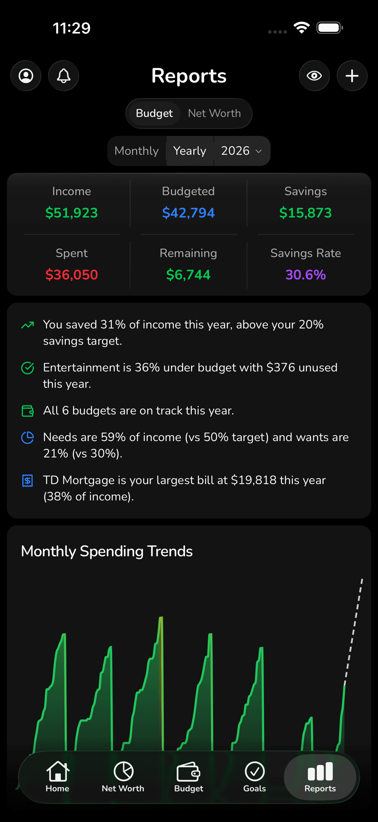 Time-based budget report