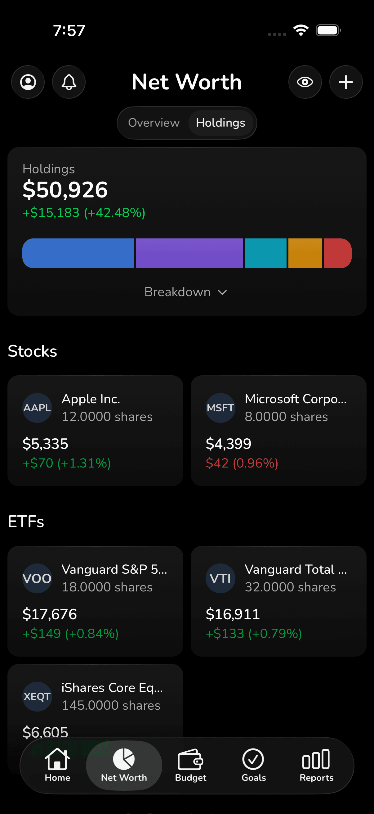Net worth and holdings breakdown