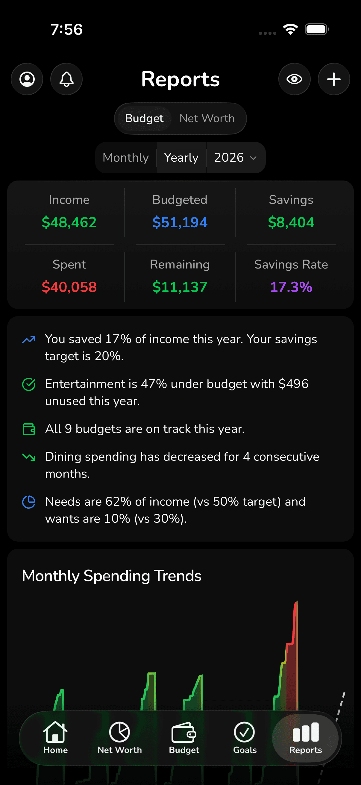 Time-based budget report